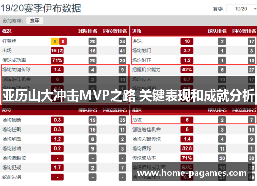 亚历山大冲击MVP之路 关键表现和成就分析