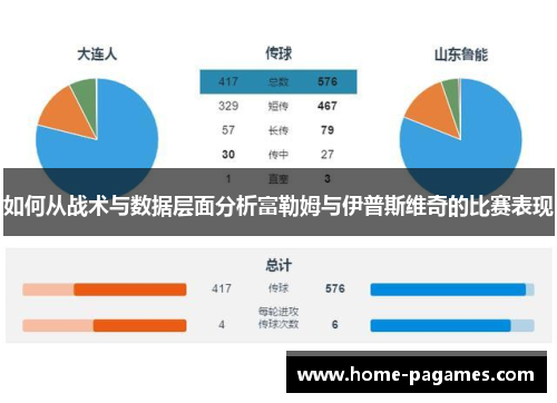 如何从战术与数据层面分析富勒姆与伊普斯维奇的比赛表现