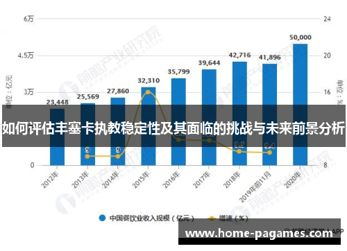 如何评估丰塞卡执教稳定性及其面临的挑战与未来前景分析