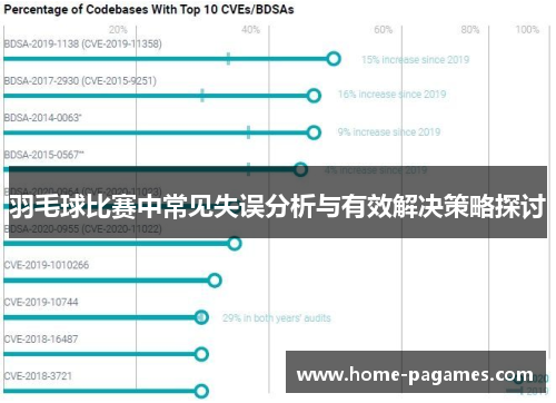 羽毛球比赛中常见失误分析与有效解决策略探讨