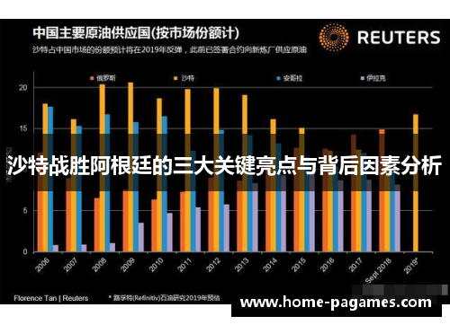 沙特战胜阿根廷的三大关键亮点与背后因素分析