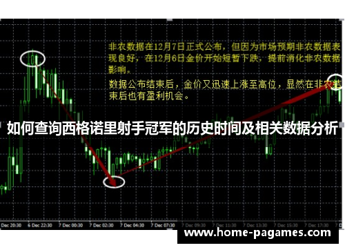 如何查询西格诺里射手冠军的历史时间及相关数据分析