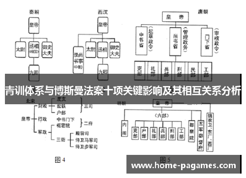 青训体系与博斯曼法案十项关键影响及其相互关系分析