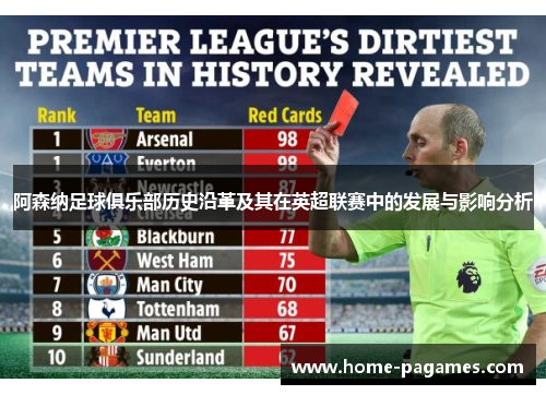 阿森纳足球俱乐部历史沿革及其在英超联赛中的发展与影响分析