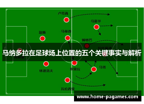 马纳多拉在足球场上位置的五个关键事实与解析