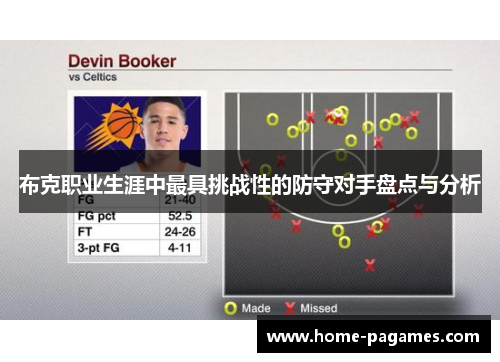 布克职业生涯中最具挑战性的防守对手盘点与分析