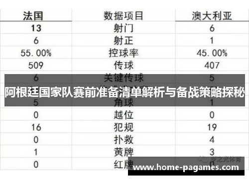 阿根廷国家队赛前准备清单解析与备战策略探秘